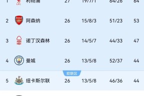 华体会登录-阿森纳轻取马竞，迪玛利亚梅开二度英超的简单介绍