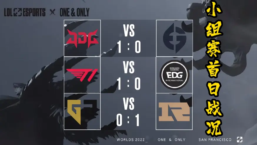 华体会登录-关于EDG翻盘DFM，Zeus团战一打五小组赛3:2（伦敦）的信息  第2张